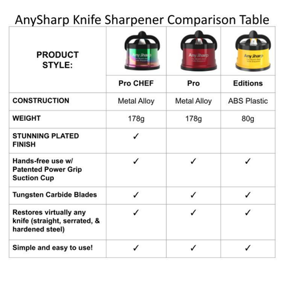 AnySharp Chef - Oil Slick Knife Sharpener